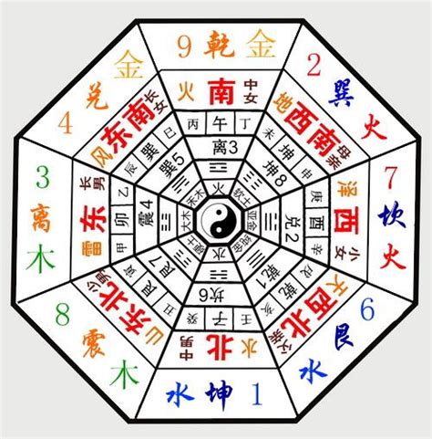 七運|三元九運:體系解析,自然規律,對應關係,劃分方法,。